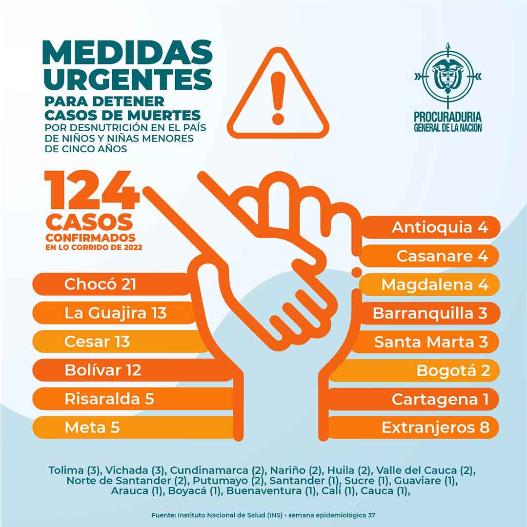 Procuraduría pide medidas urgentes para detener muertes por desnutrición en el país - Infografía